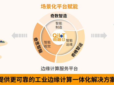 阿普奇“基于物聯網與邊緣計算的智能工控一體化平臺應用項目”入選2023年相城區新一代信息技術應用場景名單！