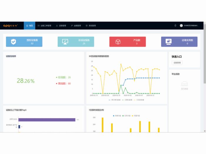 Industrial AI edge computing service provider (6)