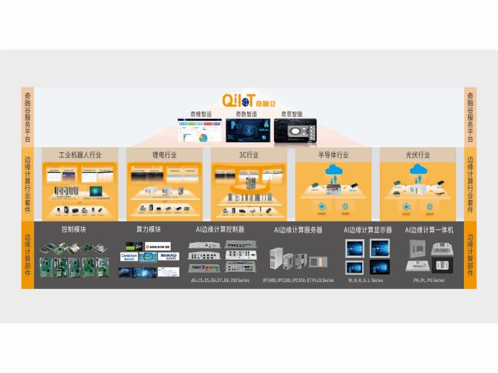 Industrial AI edge computing service provider (7)